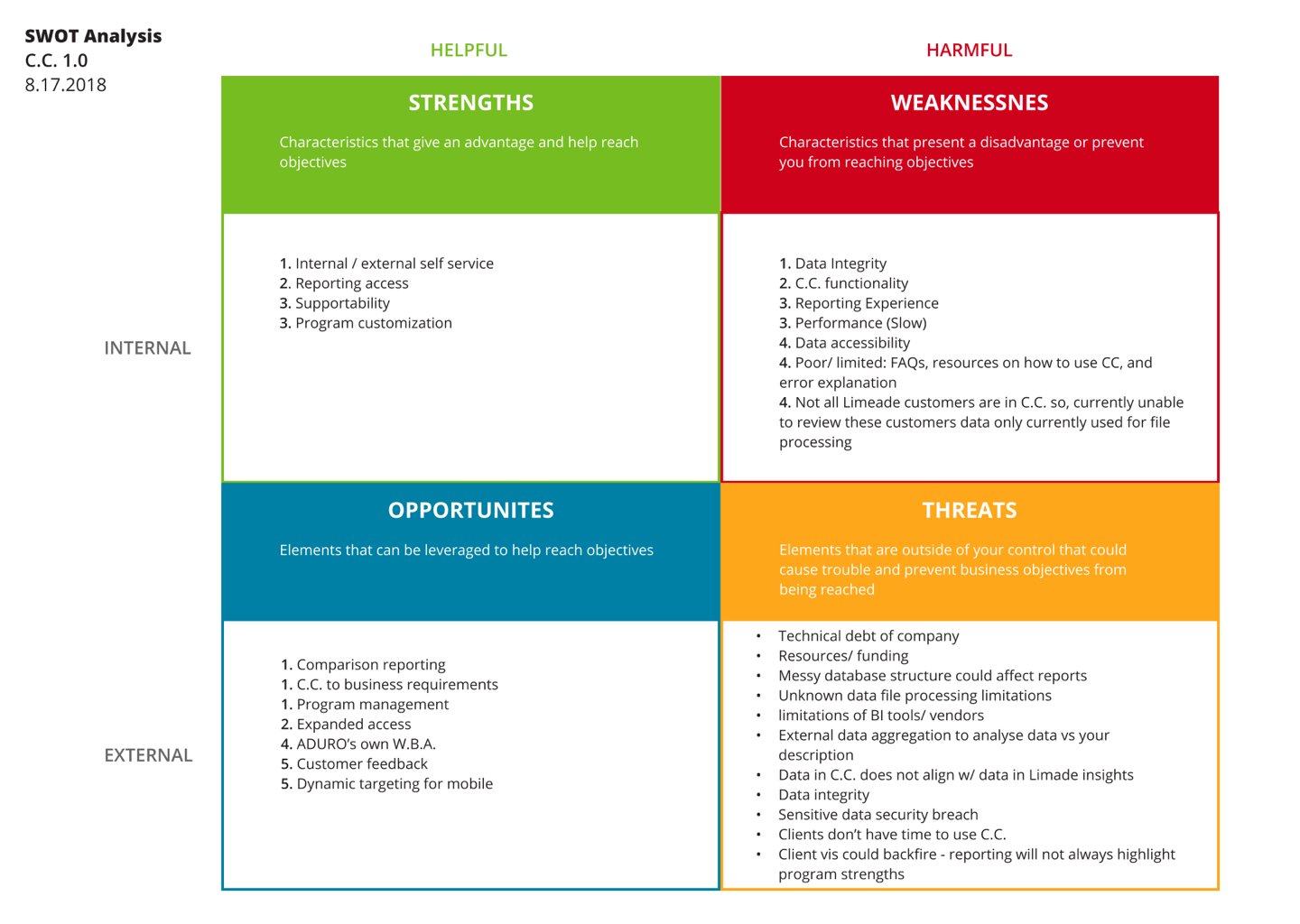SWOT.png