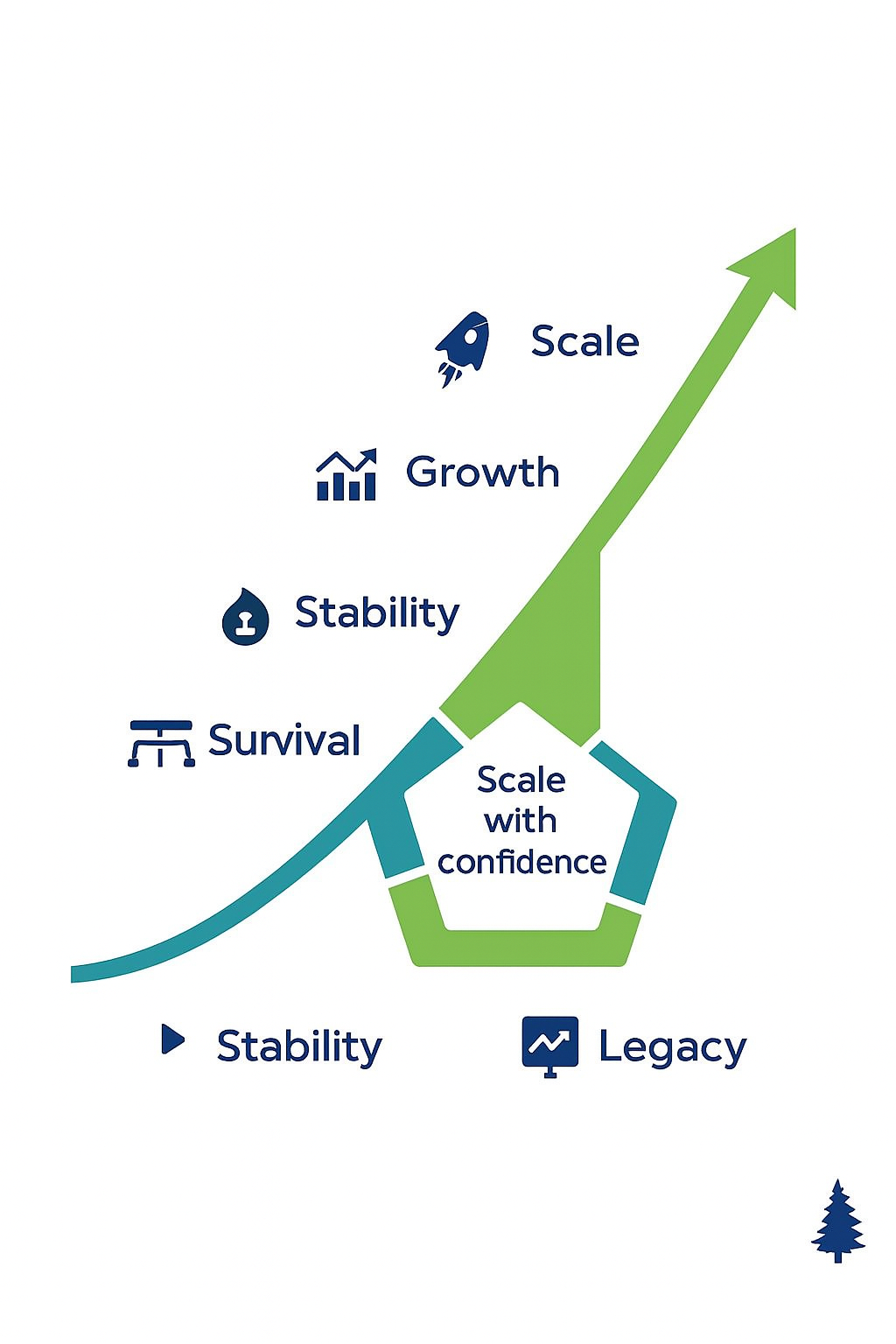 Your Path to Strategic Growth