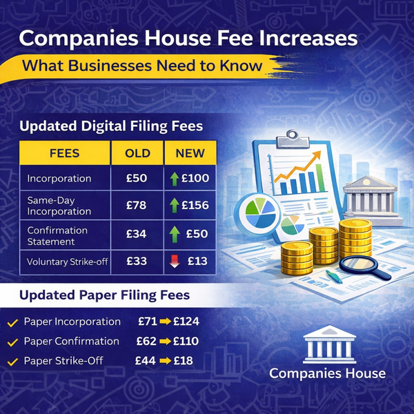 Rising Compliance Costs