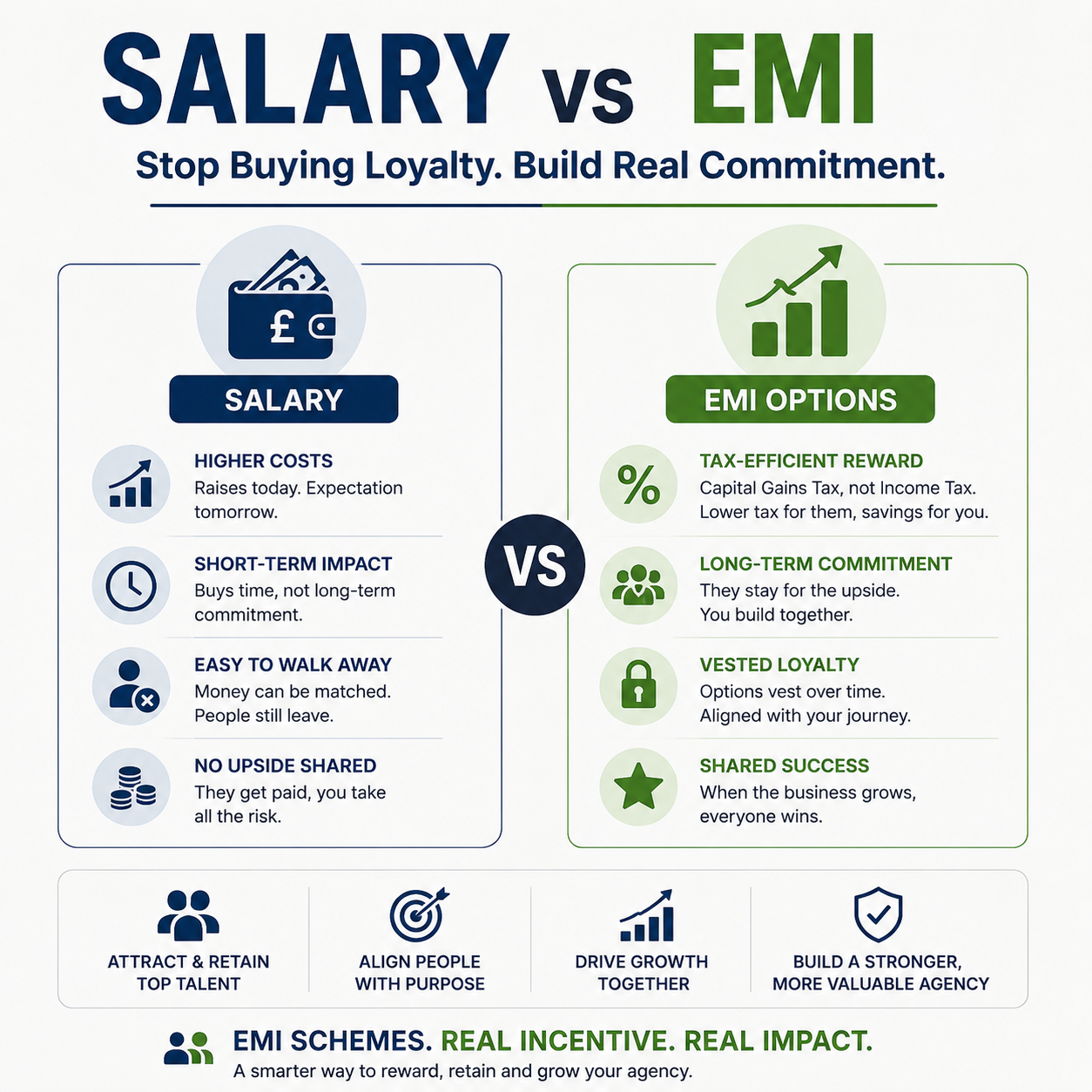 Stop Buying Loyalty