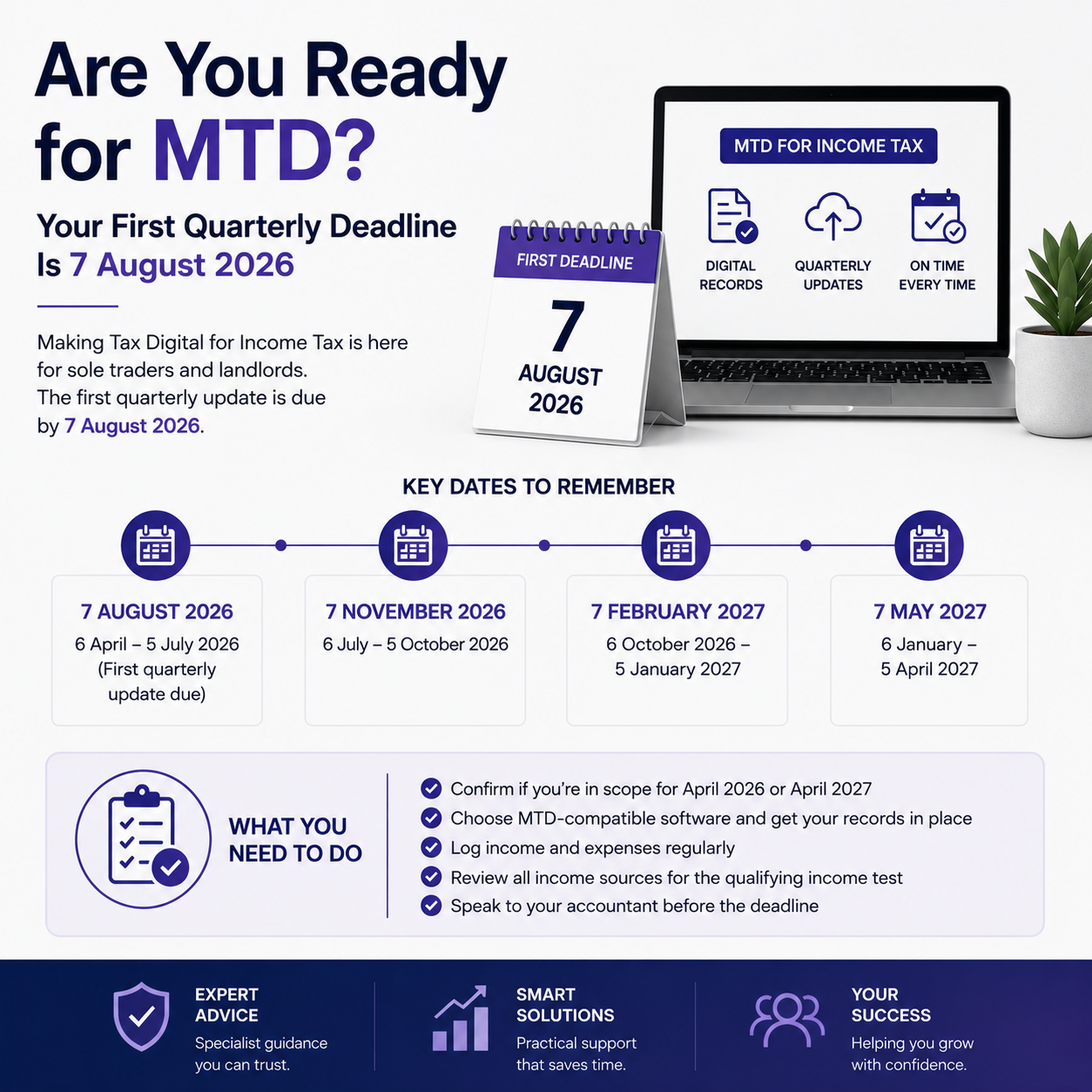 Are You Ready for MTD?