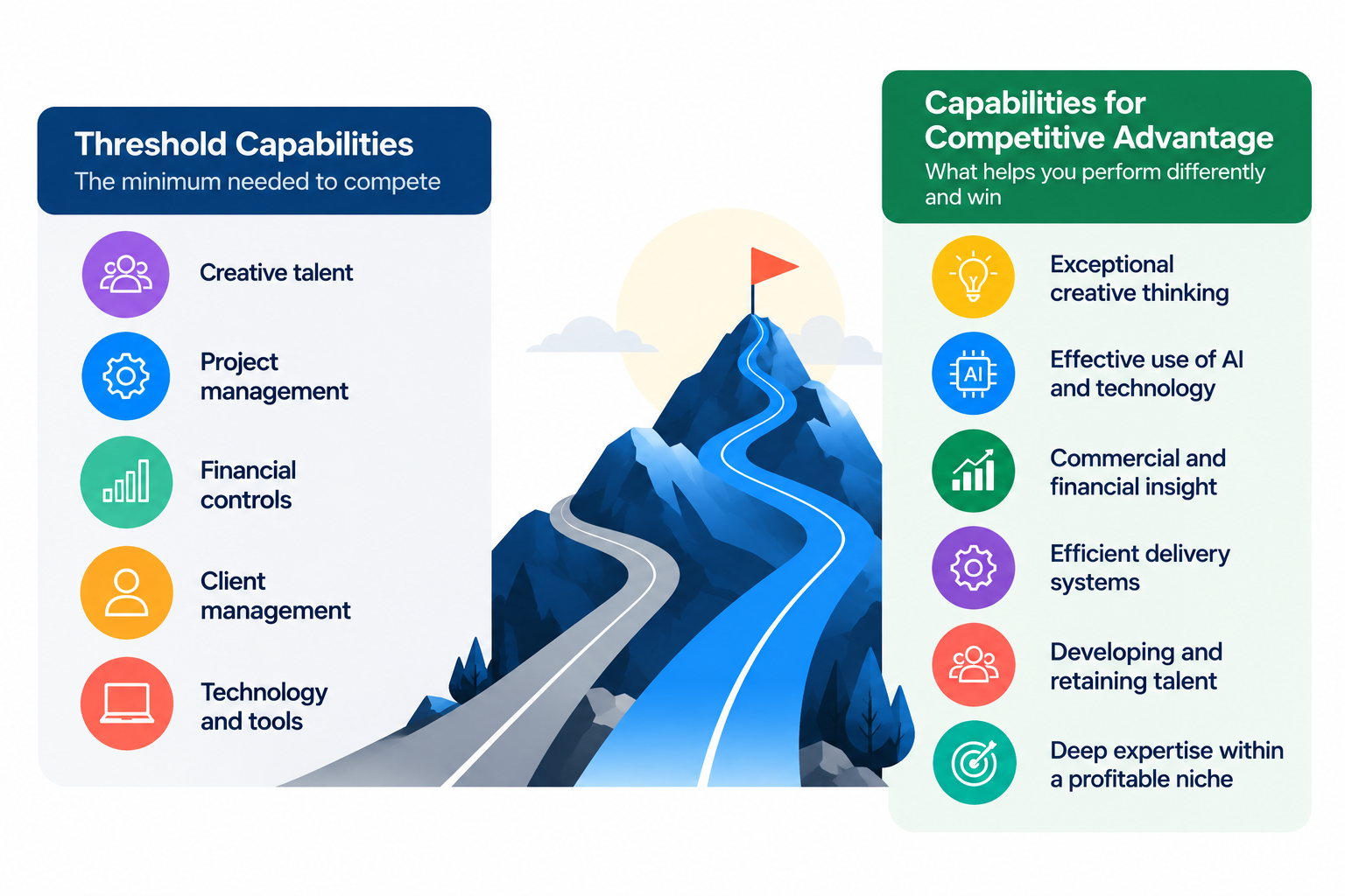 Strategic Capability