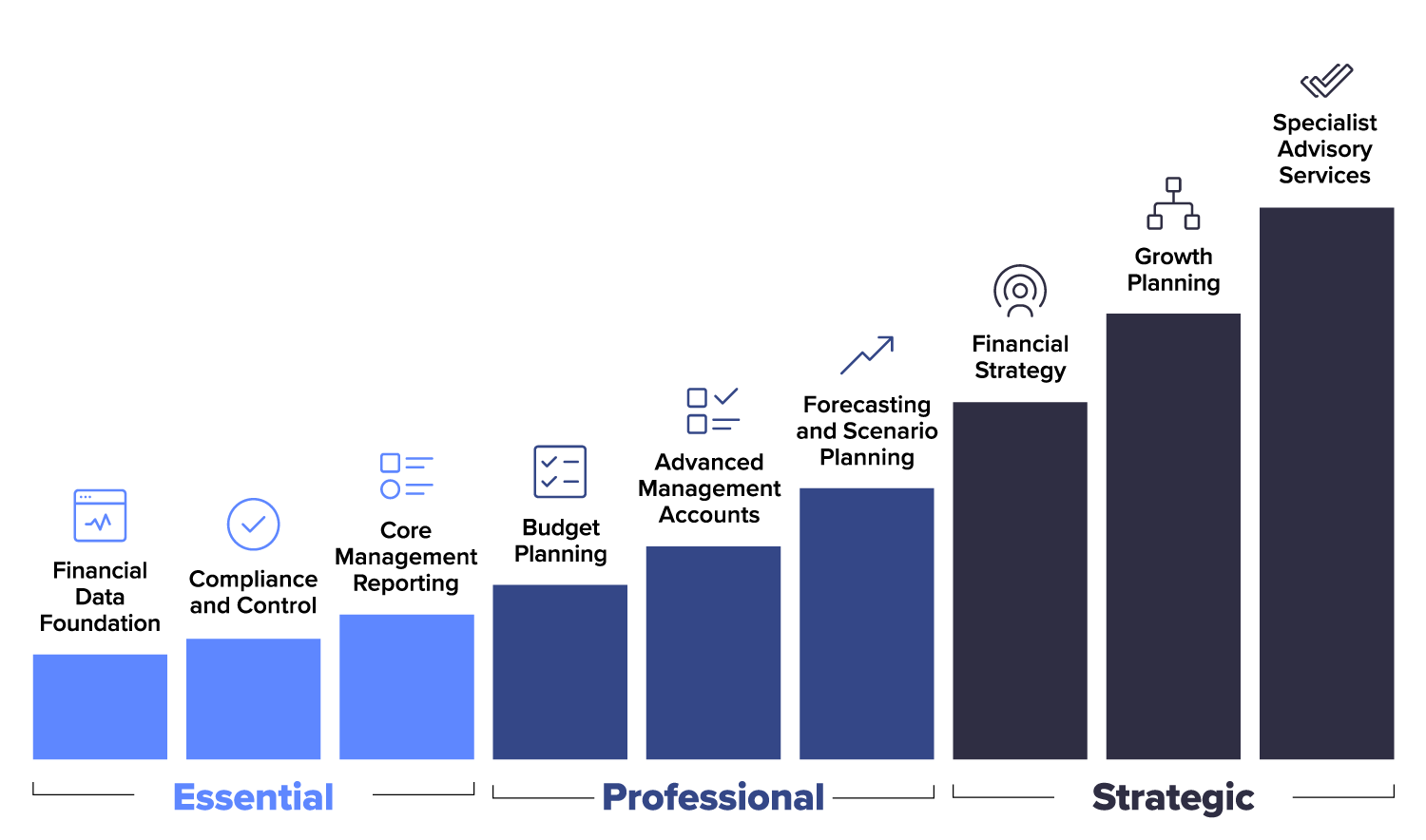 Finance Sustainability Curve