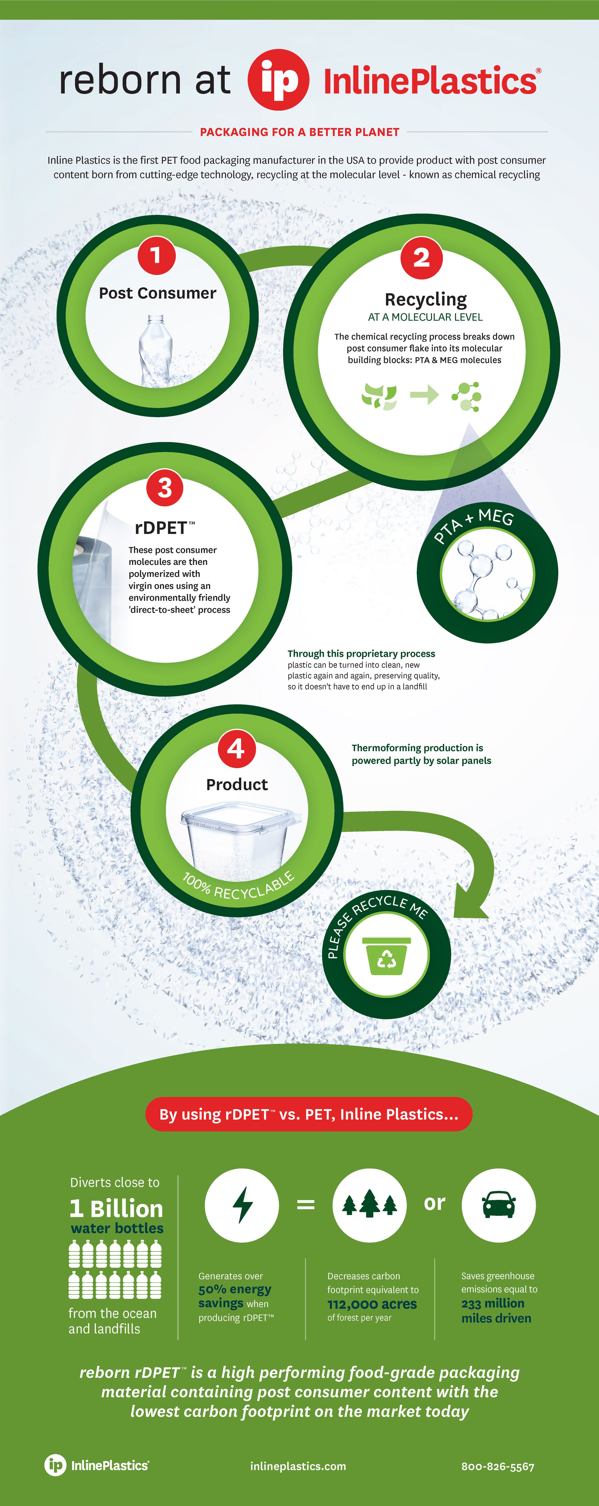 Inline_Plastics_Infographic_020420_V13.jpg