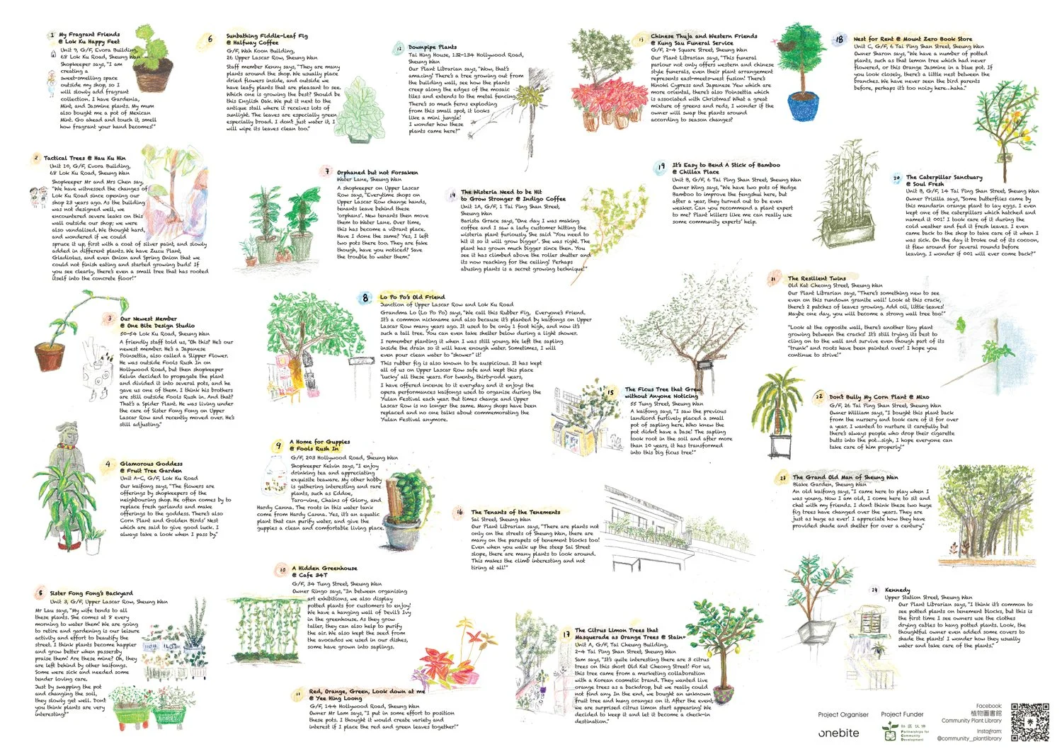 Sheung Wan Community Map (Back)