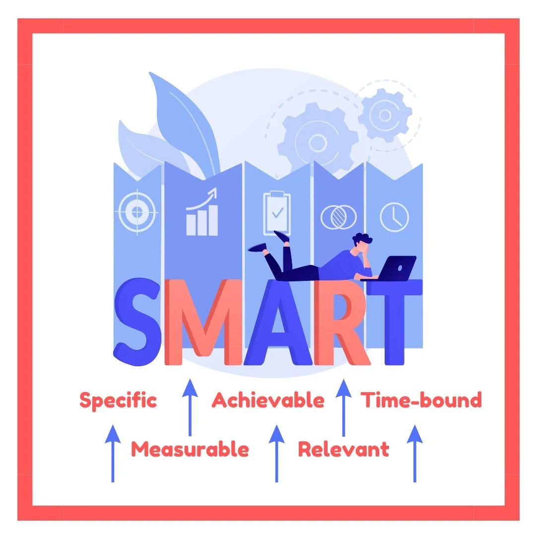SMART goals for learning English as a foreign language. — Learn English