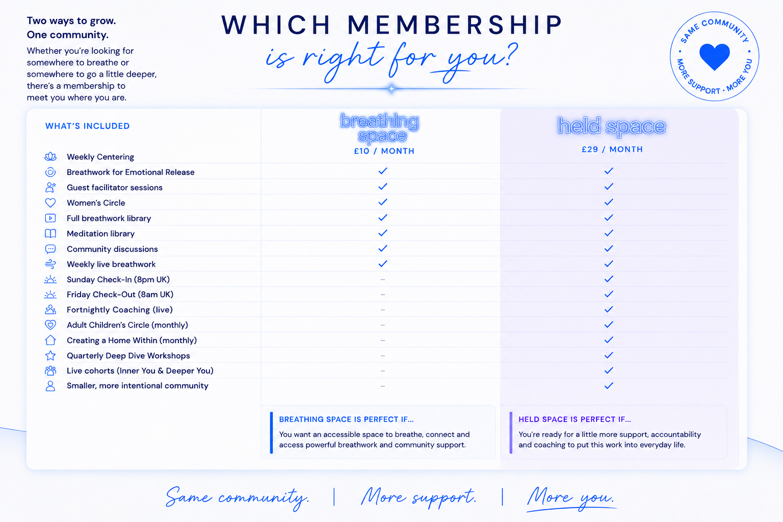 held space and breathing space membership matrix