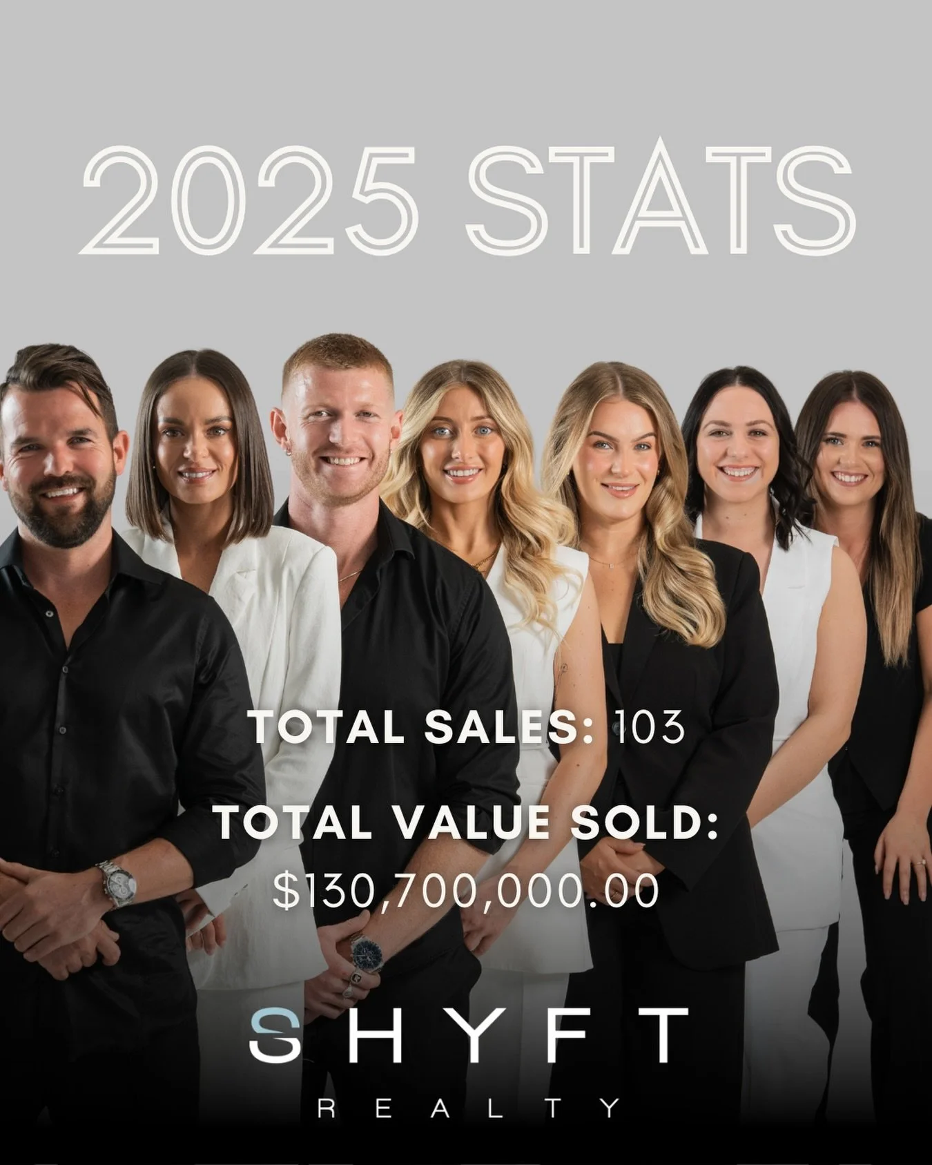 2025 was a collective effort at Shyft.

103 property sales
$130.7 million in total value sold

These results are a direct reflection of the people behind the brand - a team aligned in standards, strategy, and execution, supported by trusted partners 