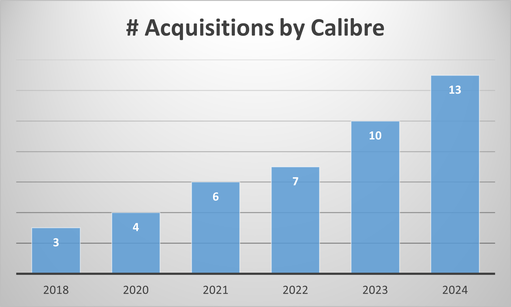 M&amp;A projects of Life Science companies – what prevents success?