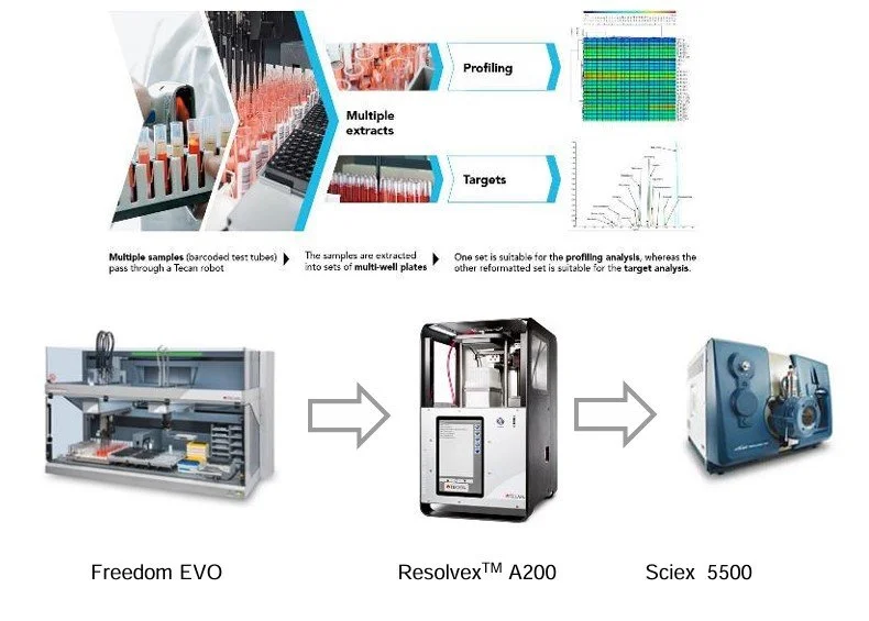 M&amp;A projects of Life Science companies – what prevents success?