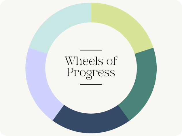 Wheels of Progress