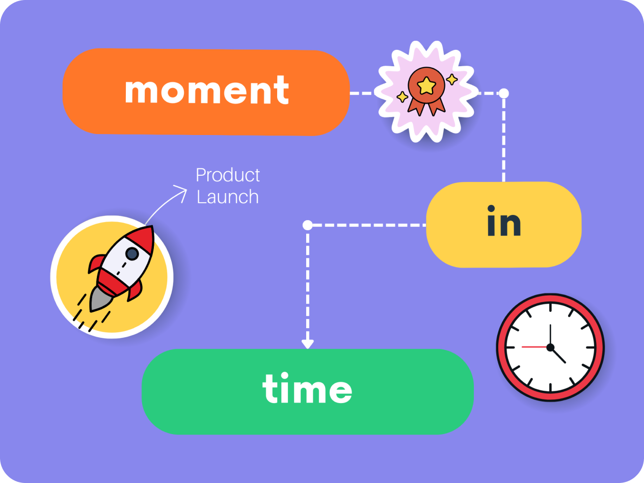 Moment in Time