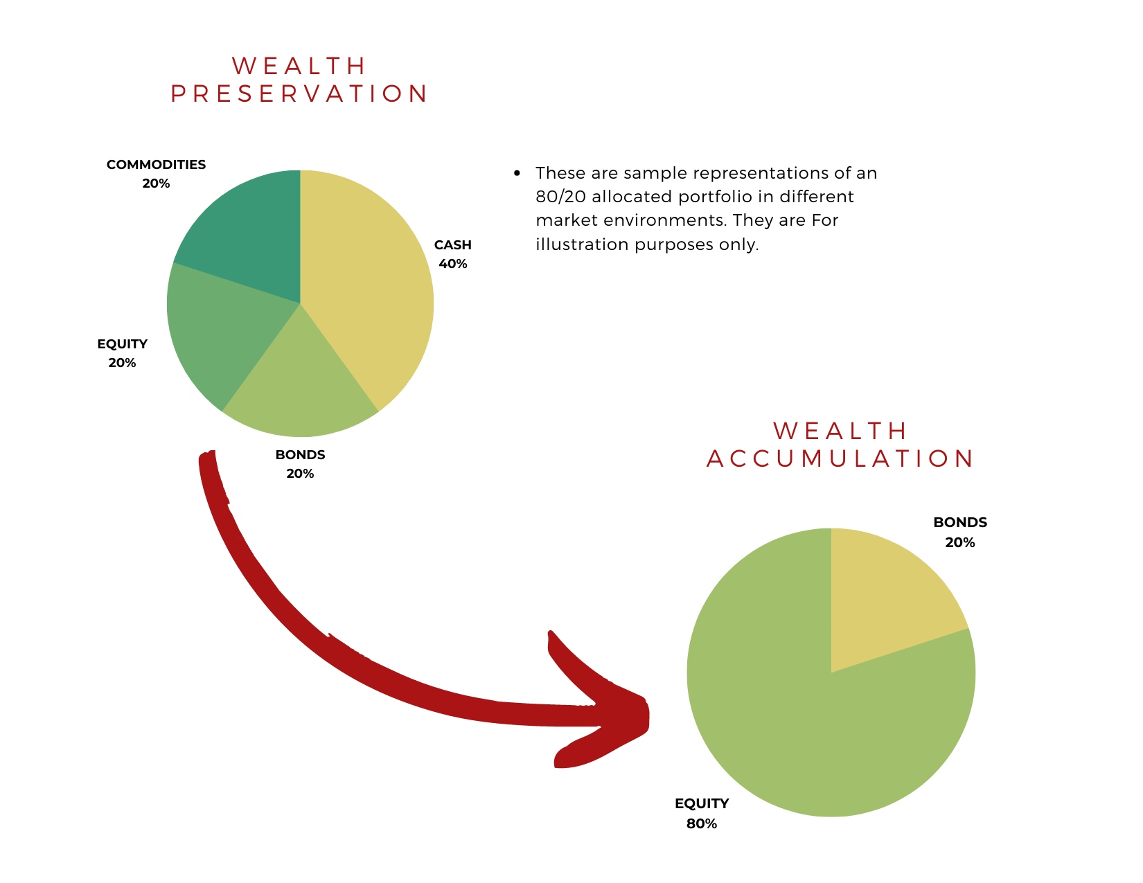 Investment Strategy — Olivia