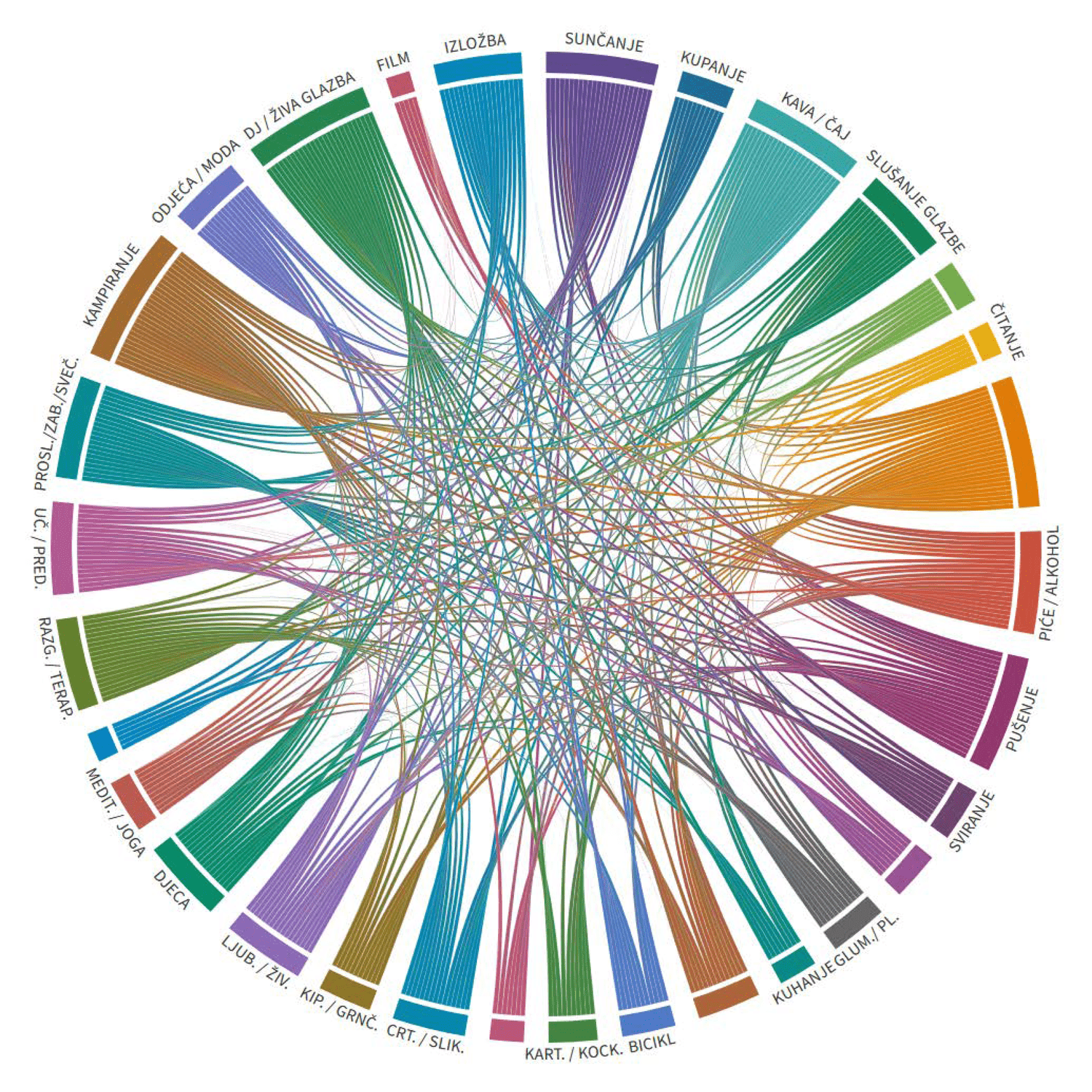 Complete correlation matrix