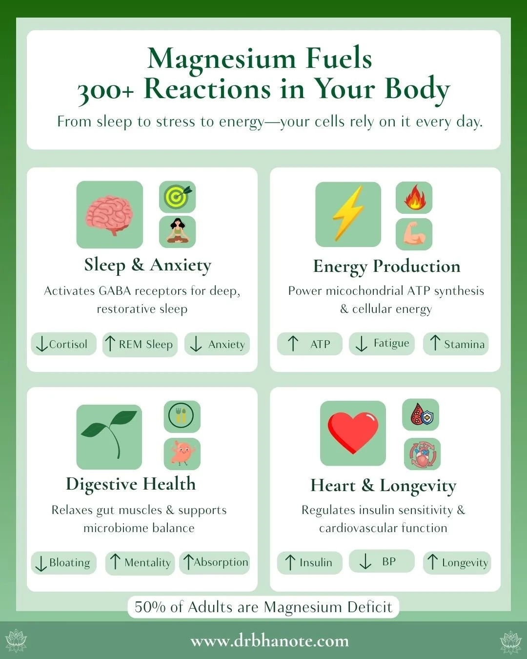 What do I see in my patients labs? 🚨 Your body is SCREAMING for this missing mineral...⁠
⁠
And you probably don't even know it.⁠
⁠
THE SHOCKING TRUTH: 50% of adults are walking around magnesium deficient, wondering why they feel: ⁠
⁠
❌ Exhausted des