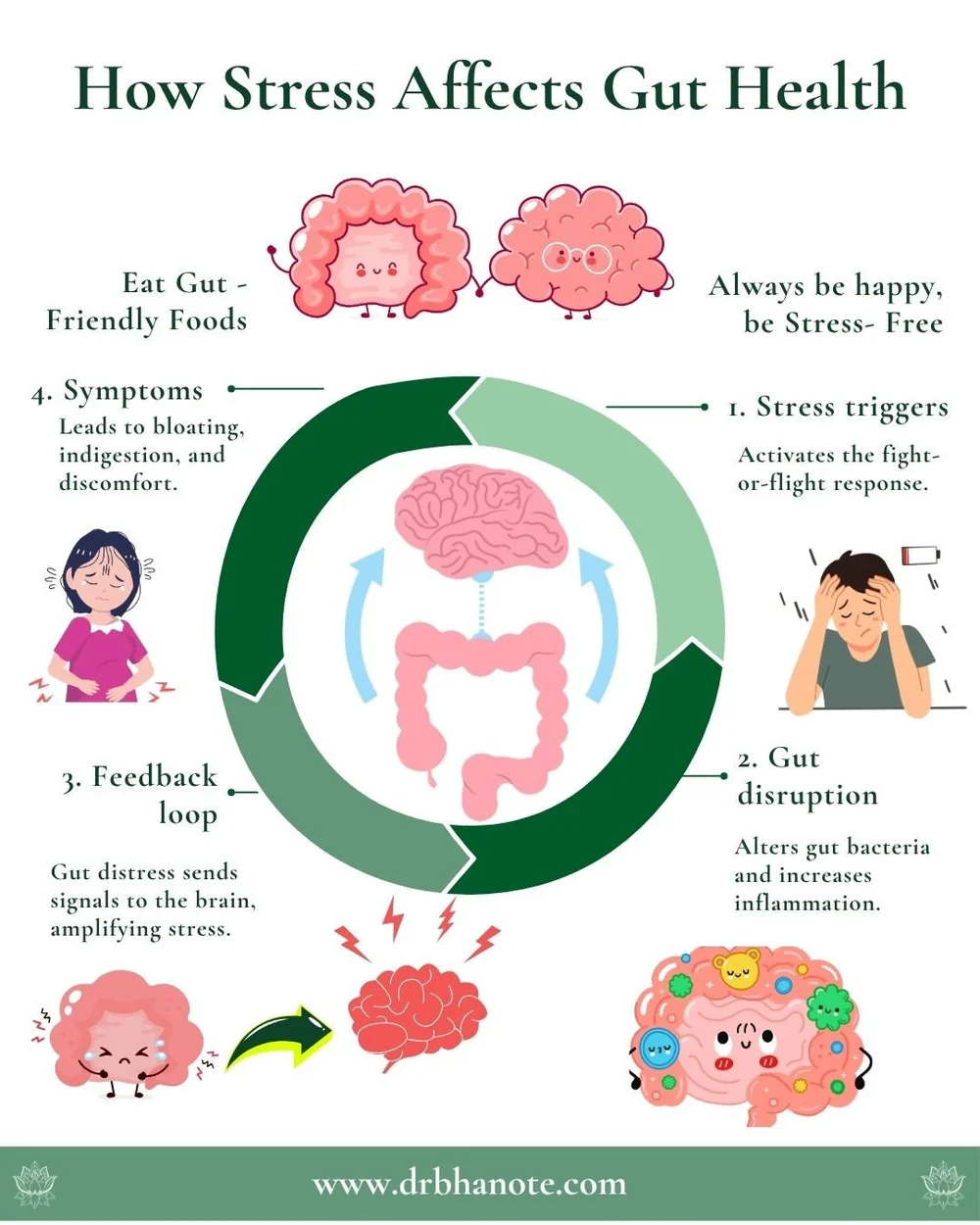 We&rsquo;ve been told the wrong things about gut issues.⁠
⁠
🧘 &ldquo;Just relax.&rdquo;⁠
🍵 &ldquo;Drink tea, you&rsquo;ll be fine.&rdquo;⁠
😬 &ldquo;It&rsquo;s just stress.&rdquo;⁠
⁠
The truth? 👉 Stress doesn't stay in your mind &mdash; it lands i