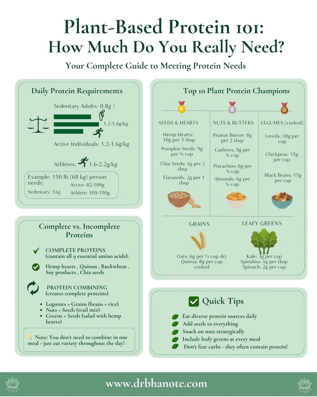 🌱 Think Plant-Based eating lacks protein? Think again.⁠
⁠
One of the biggest myths in nutrition is that you need animal products to hit your protein goals.⁠
⁠
Reality? Plants are packed with powerful, high-quality protein&mdash;and your body knows e
