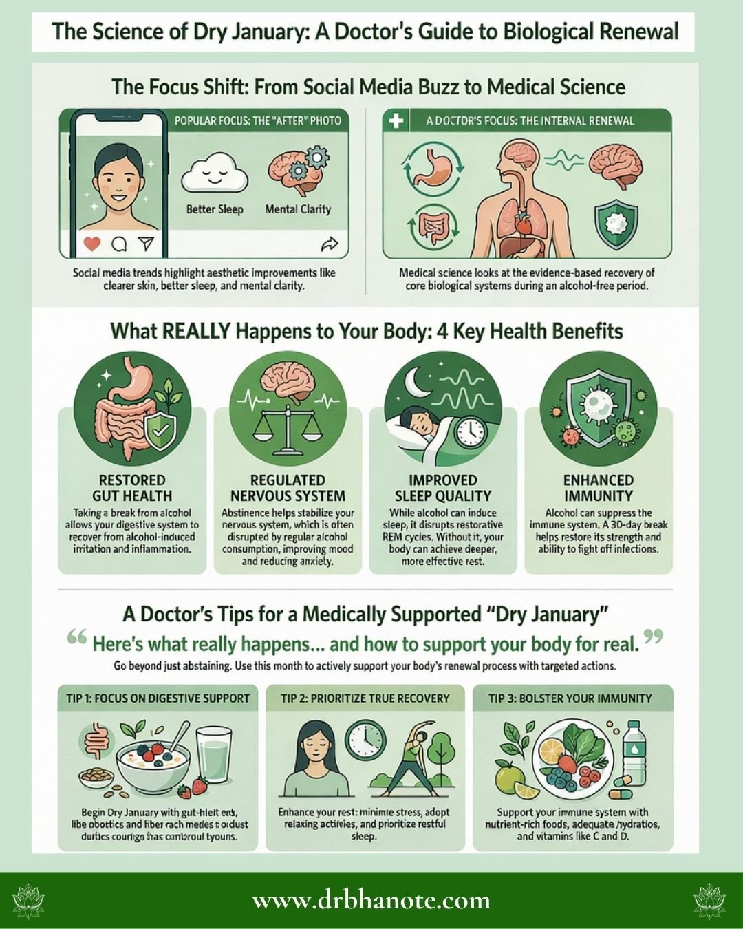 🍃 Dry January is trending &mdash; but here&rsquo;s what&rsquo;s actually happening inside your body.⁠
⁠
Skipping alcohol for 30 days isn&rsquo;t just a social reset.⁠
It&rsquo;s a biological intervention.⁠
⁠
When alcohol is removed, your body begins