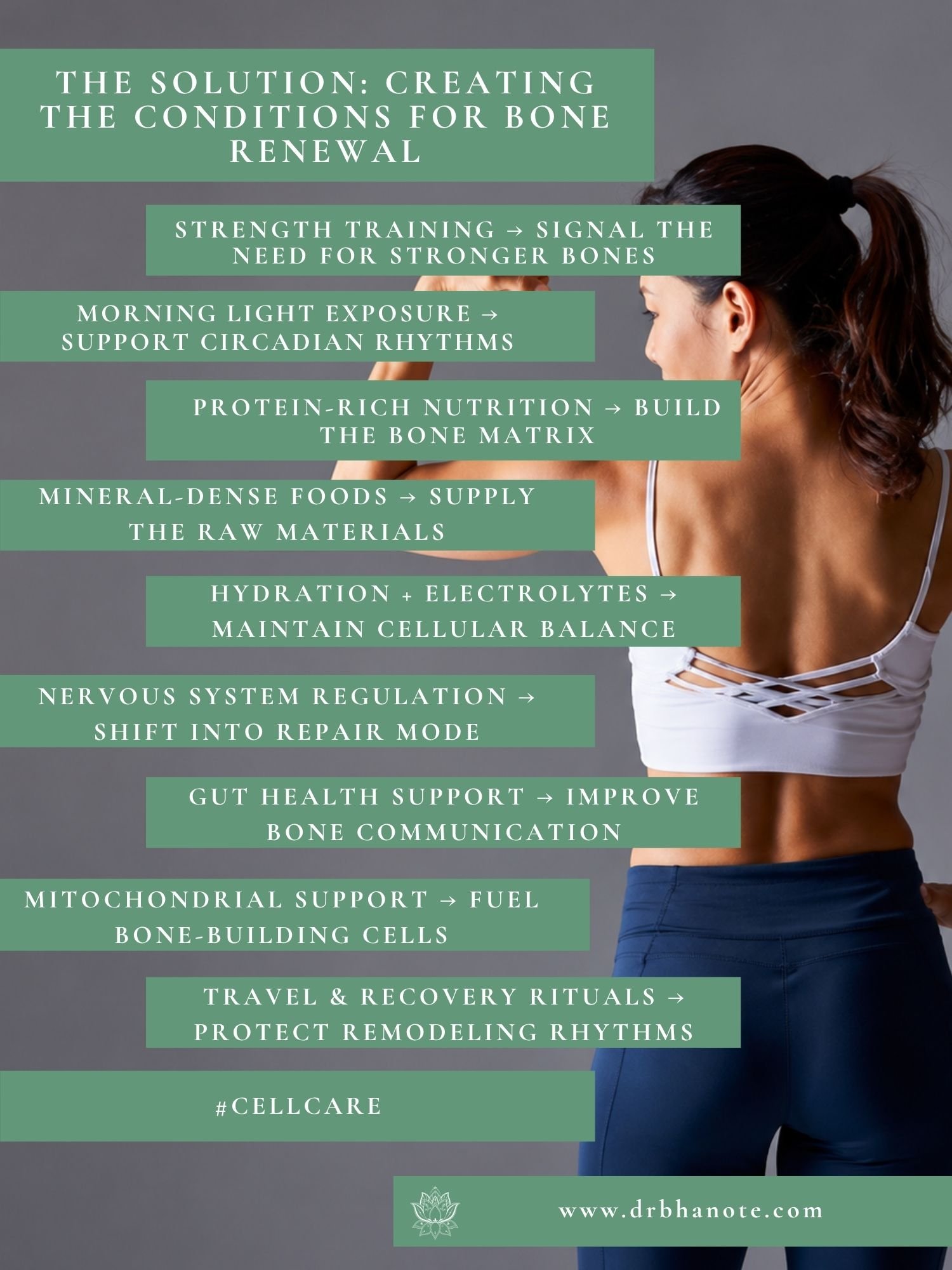 Infographic by Dr. Monisha Bhanote outlining science-backed lifestyle strategies that support bone renewal, cellular health, and healthy aging.