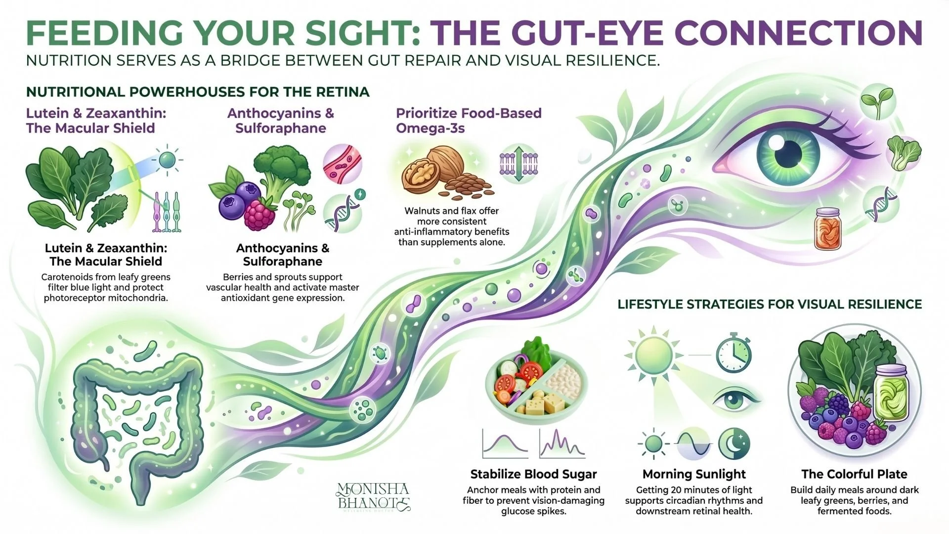 The Gut-Eye Connection | Dr. Monisha Bhanote