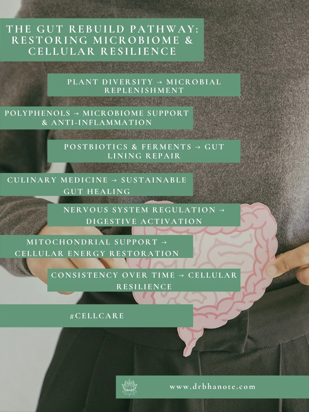Dr. Bhanote | Longevity, Gut Health & Functional Medicine Expert