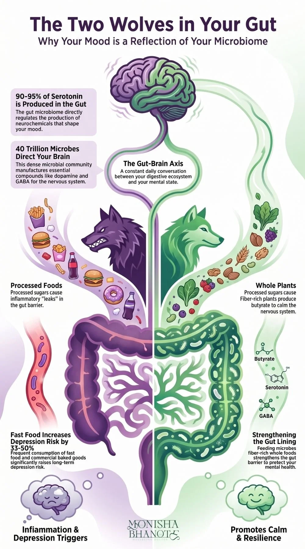 Why Your Mood is Reflection of Your Microbiome | Dr. Monisha Bhanote
