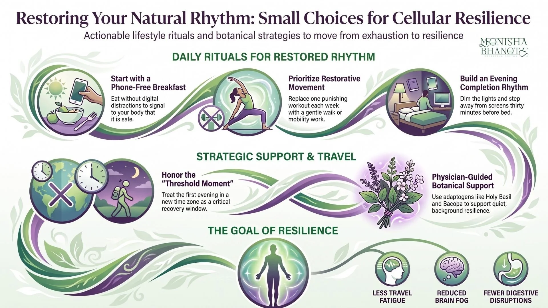 Dr. Monisha Bhanote on daily rituals for cellular resilience.