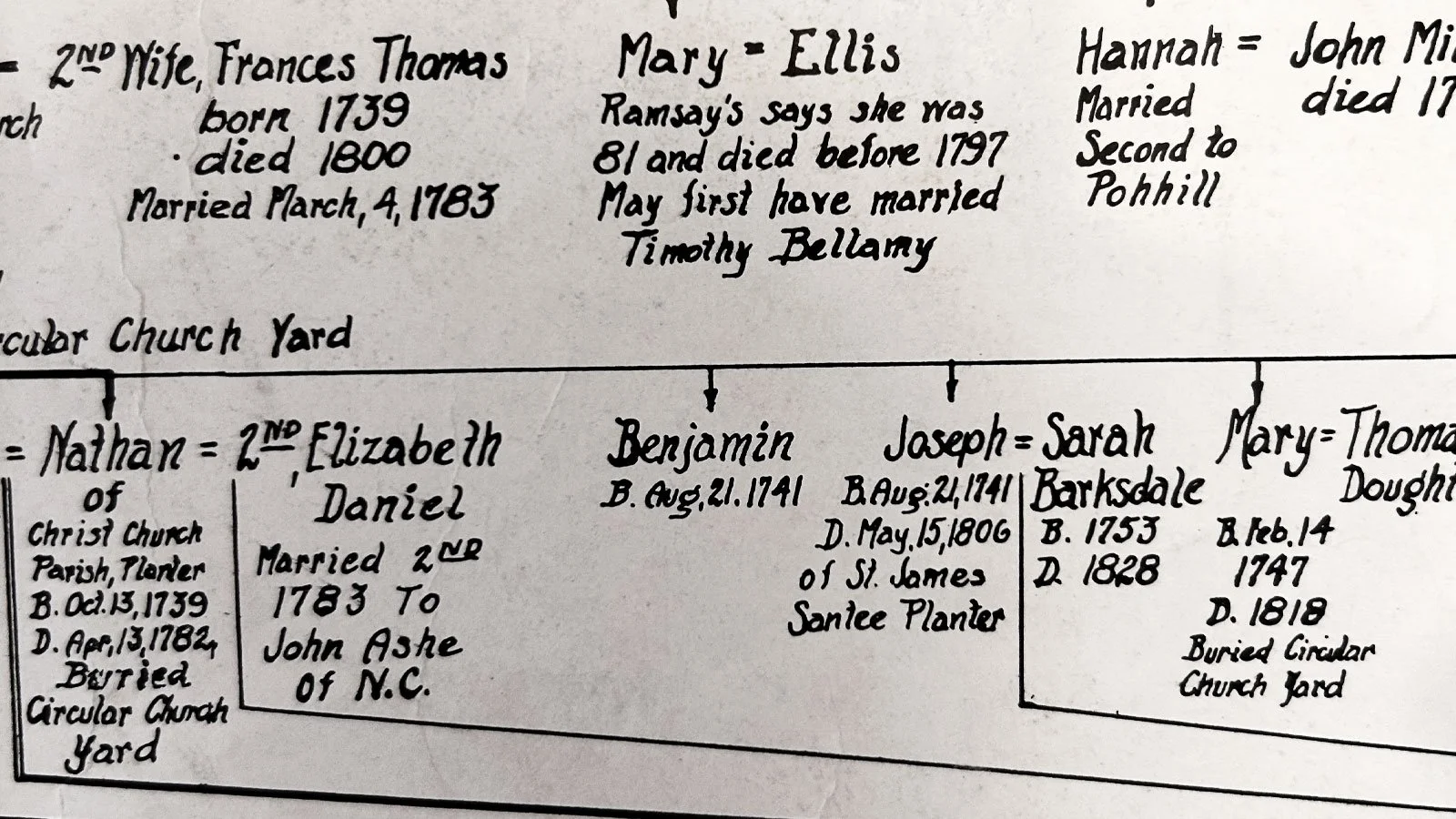 Huguenot Ancestor List — Huguenot Society of SC