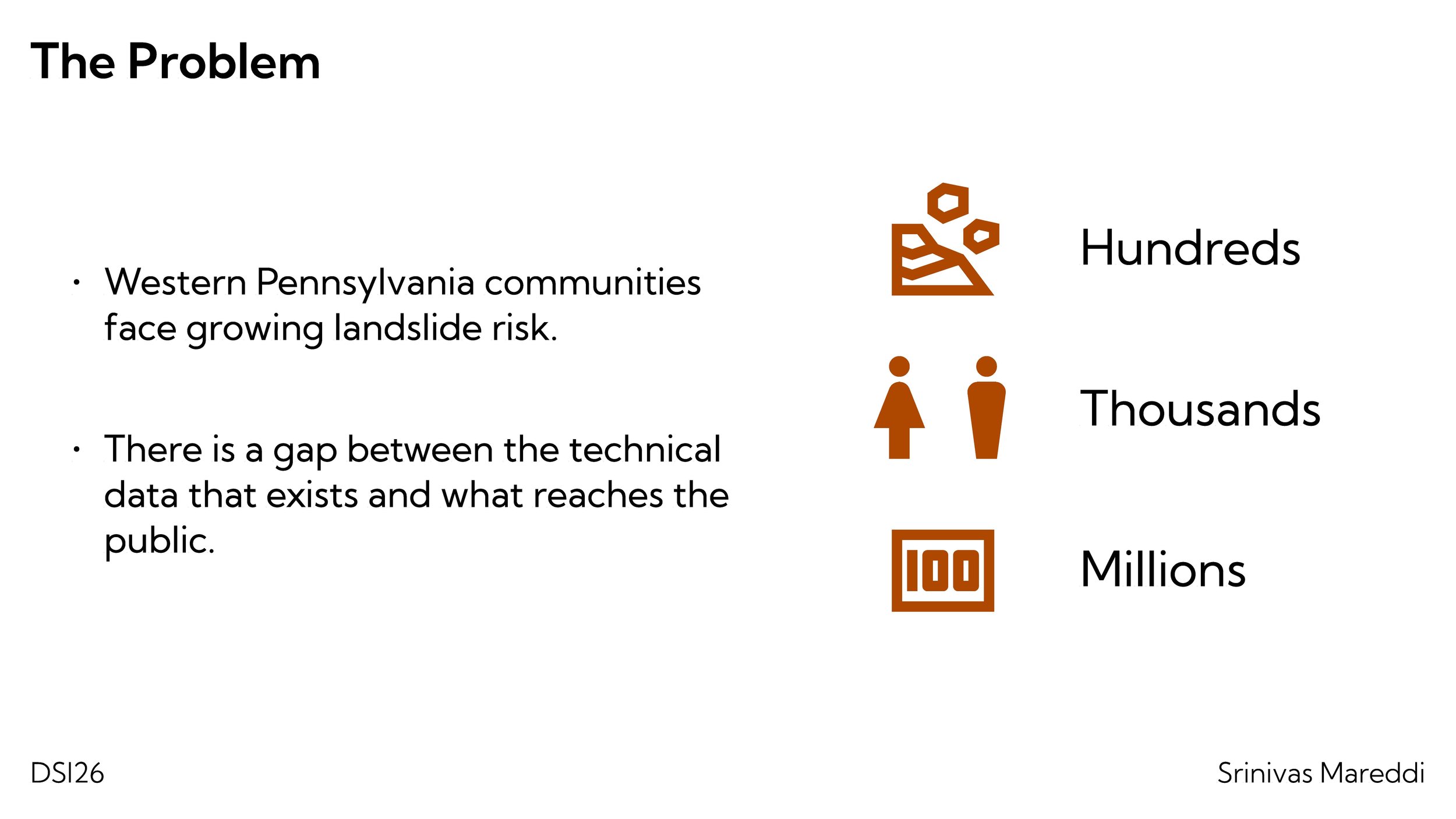 Srinivas_DSI Presentation_Page_2.jpg