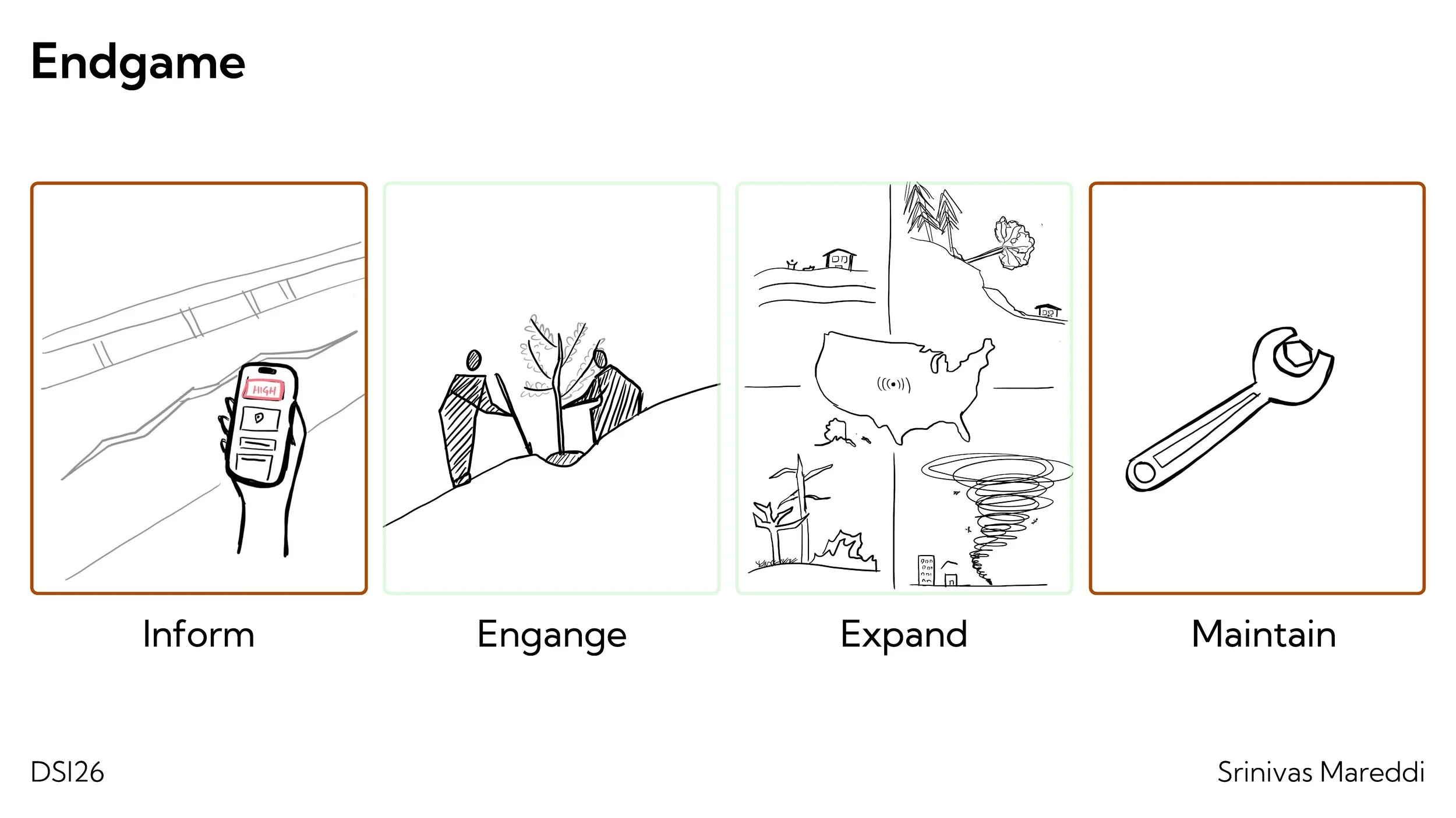 Srinivas_DSI Presentation_Page_8.jpg