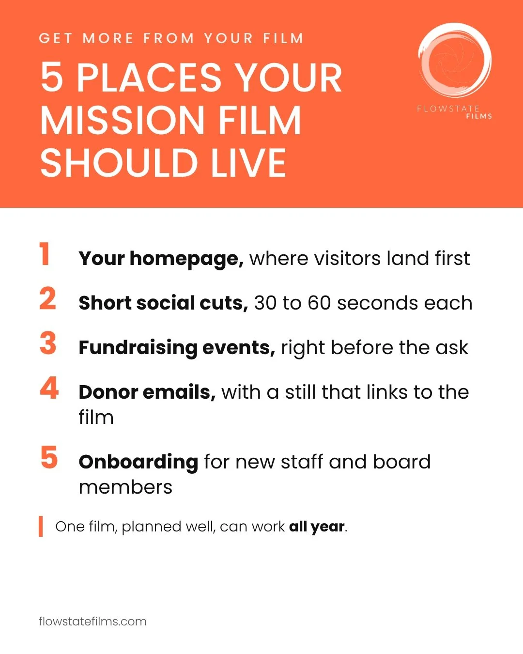 A mission film often gets one big premiere, a round of applause, and then a quiet life on a single web page. It deserves more than that.

The trick is deciding where it will live before anyone films anything. 

If you know you'll want short social cl