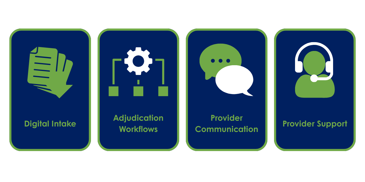 Four-part visual highlighting key operational areas for meeting 30-day clean-claim requirements: digital intake, adjudication workflows, provider communication, and provider support.