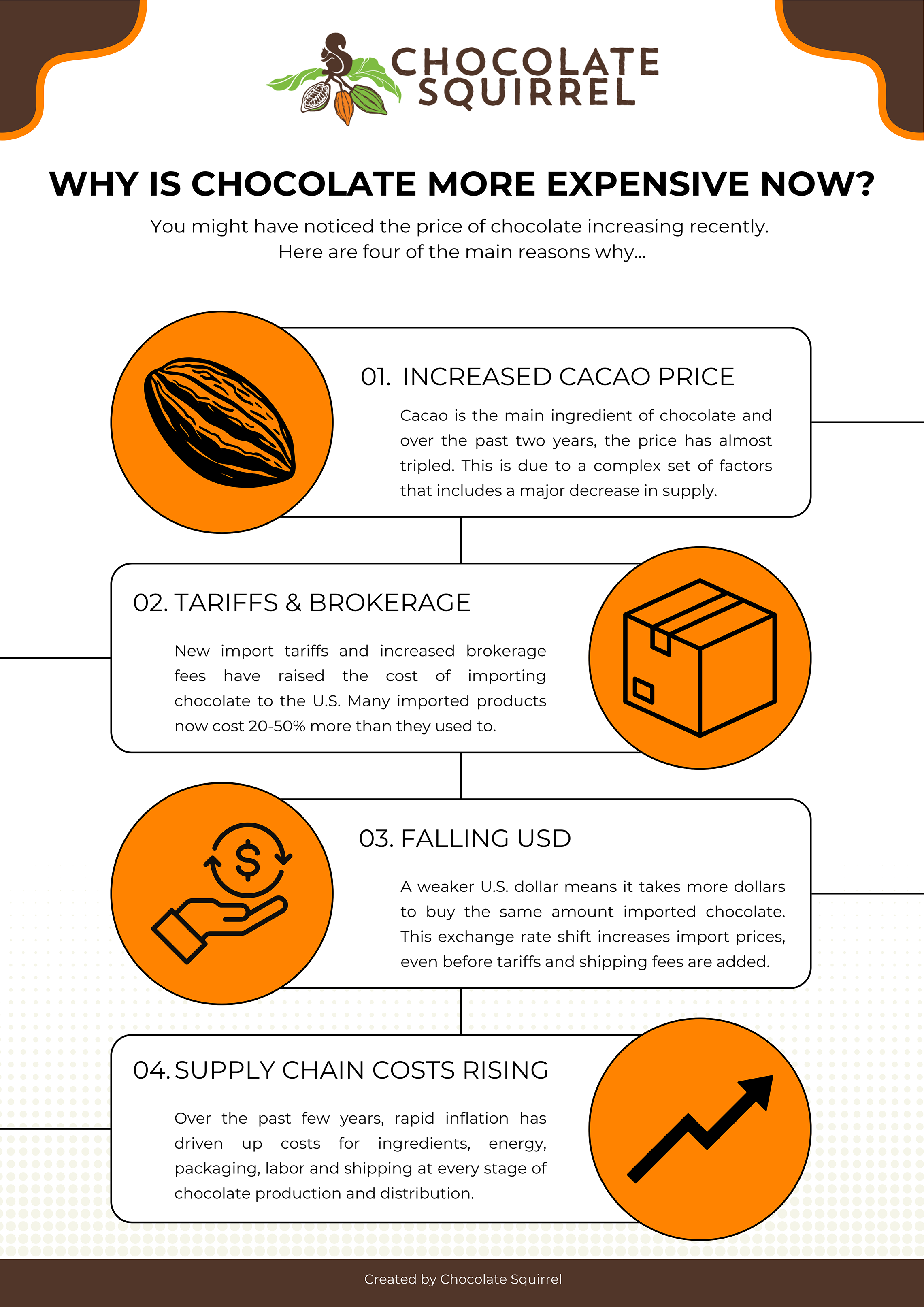 Why are chocolate and cacao more expensive now?