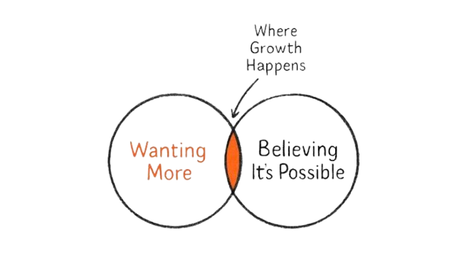 Why Wanting More Still Isn’t Enough