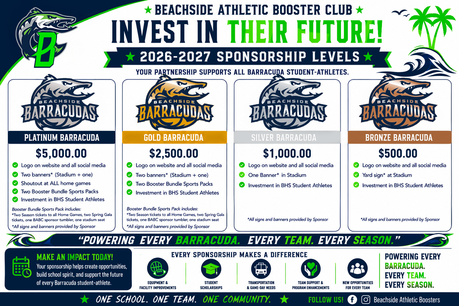 Flyer with Sponsorship Levels Beachside High School Athletic Boosters Club showing Platinum Gold Silver and Bronze packages