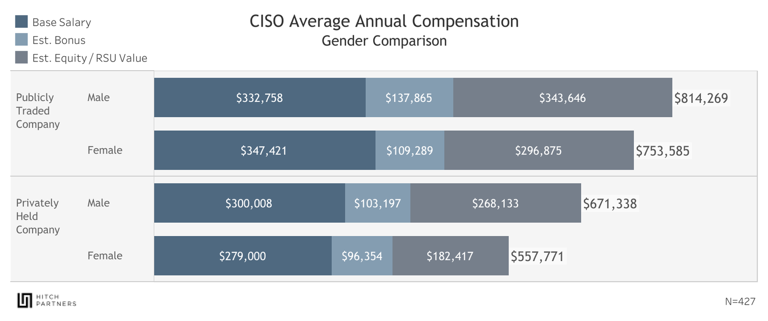 Ciso Ranking 2025 CISO Security Leadership Survey Results — Hitch Partners