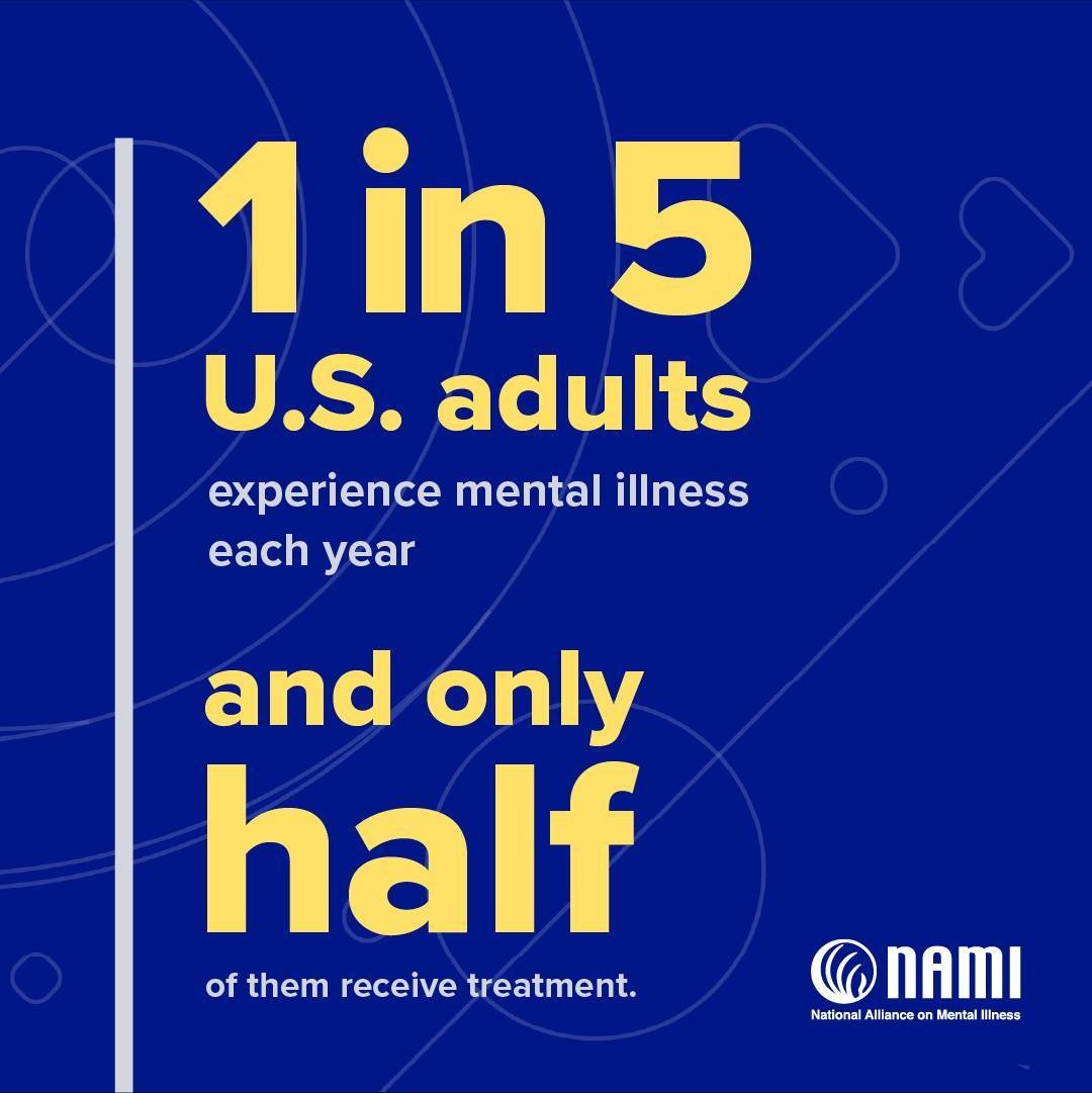 Did you know 1 in 5 U.S. adults experience mental illness each year, but only half of them receive treatment. ⁠
⁠
Let's work together to break the stigma surrounding mental health and ensure everyone has access to the support and care they need. You 