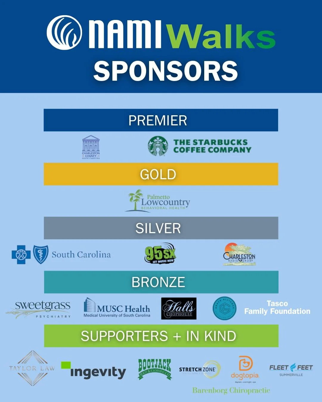 💙 Thank You to Our Wonderful Sponsors!
We couldn&rsquo;t make NAMI Walks Charleston possible without the support of our incredible partners:

Premier Level
Charleston County
@starbucks 

Gold
Palmetto Lowcountry Behavioral Health 

Silver
Blue Cross