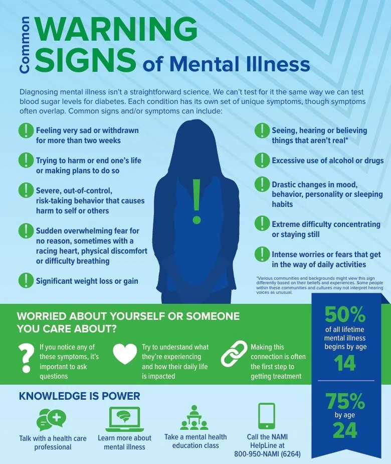 You are not alone! Get the support you need:
Talk with a health care professional
Learn more about mental illness
Take a mental health education class
Call the NAMI HelpLine at
800-950-NAMI (6264)
Call 988 Suicide Prevention Line