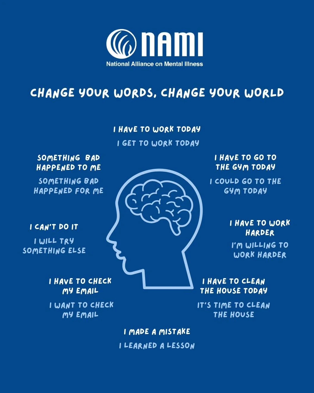 It's all about your mindset!

Change your words, change your world!