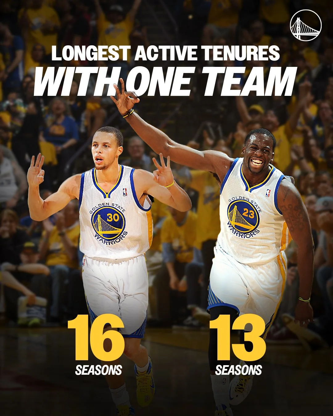 longest active tenured nba players with one team_v02.jpg