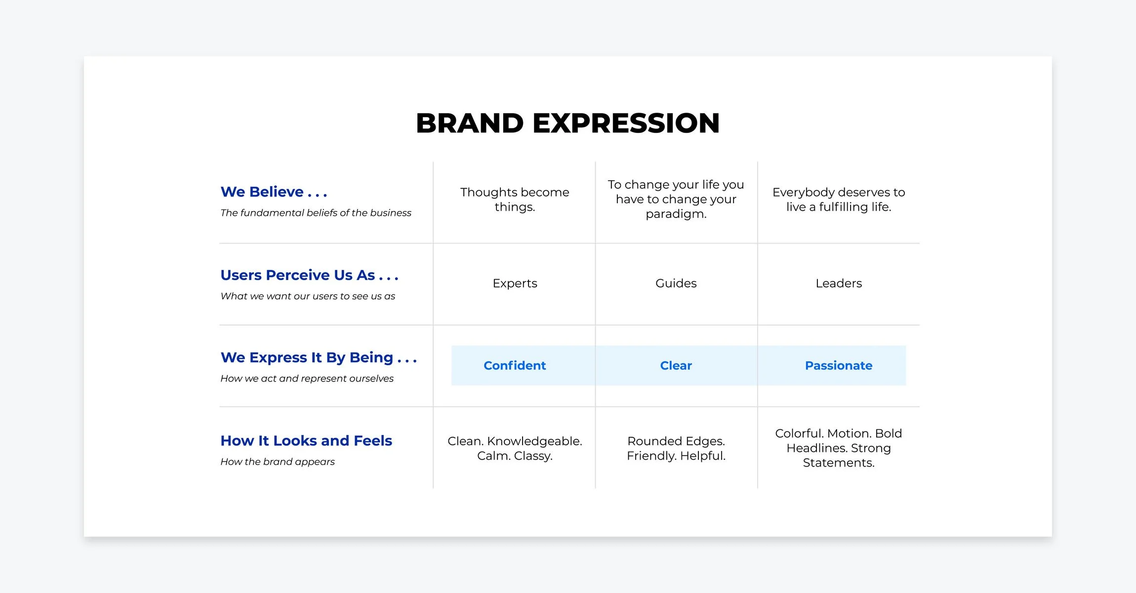 Brand expression exercise