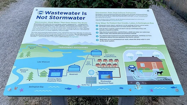 Post Point Interpretive Sign
