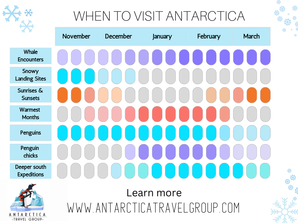 When+to+visit+Antarctica+(1).png