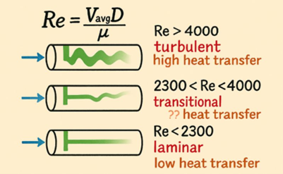 What do you mean my heat exchanger is too big?