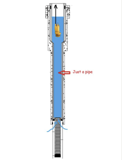 Another Bore-Ing Post