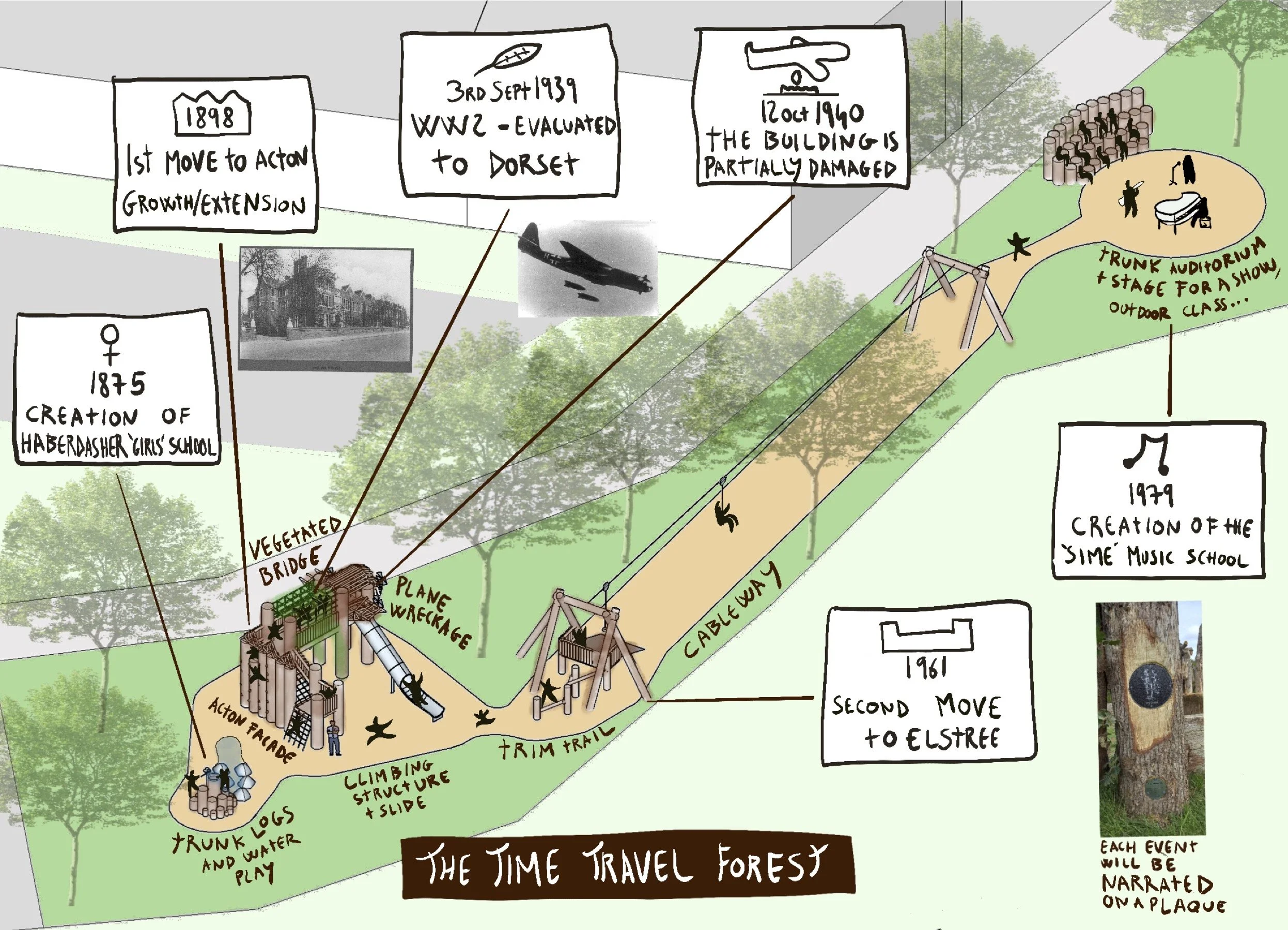 The Time Travel Forest, Haberdashers 'Girls' School (UK) - A play area and outdoor class exploring the school's history - in collaboration with Wildwood Uk, 2023