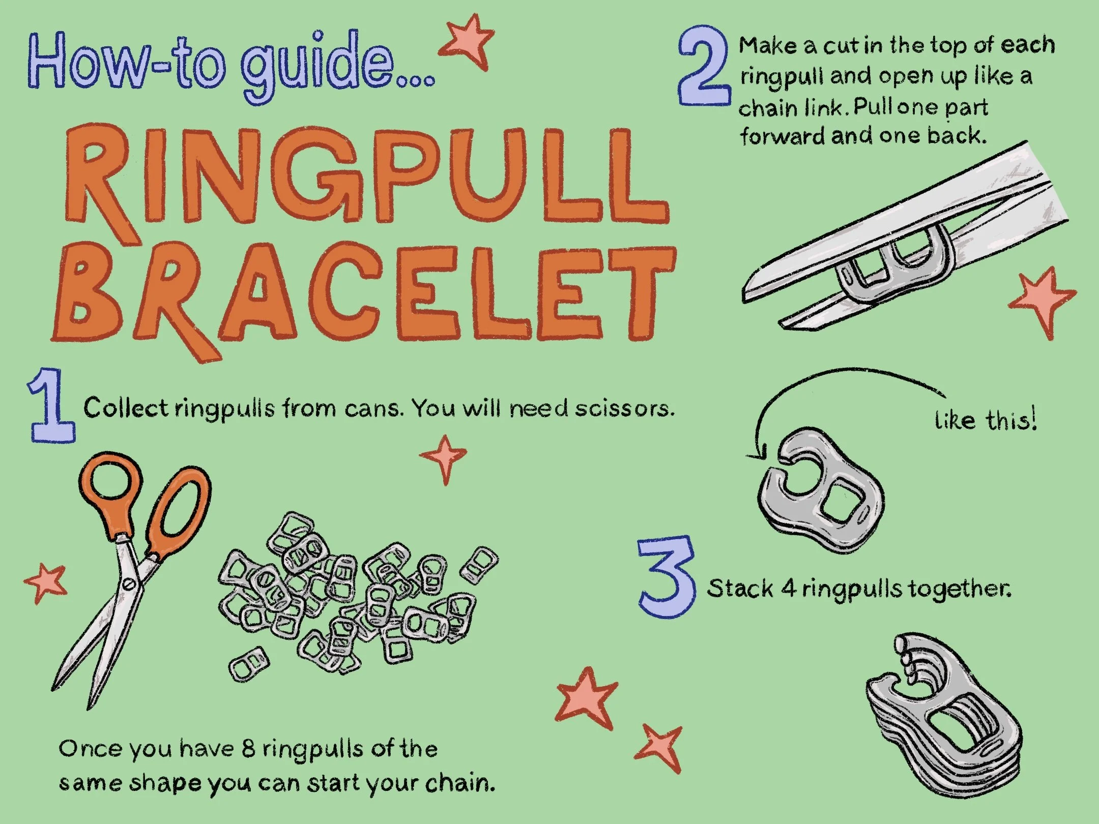 Climate Creatives Illustrated Guides