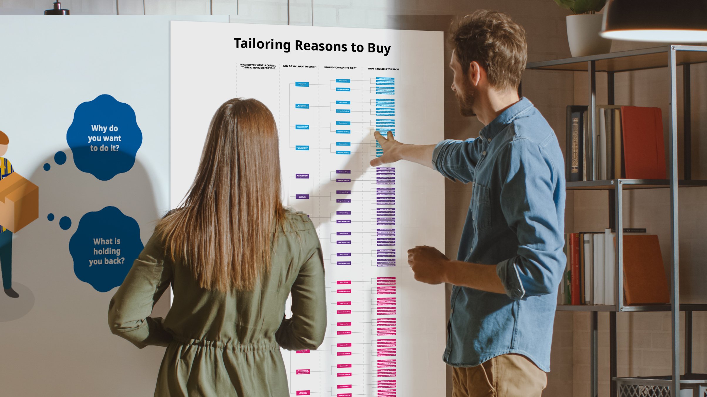 IKEA CLG Decision Tree - 01.jpg