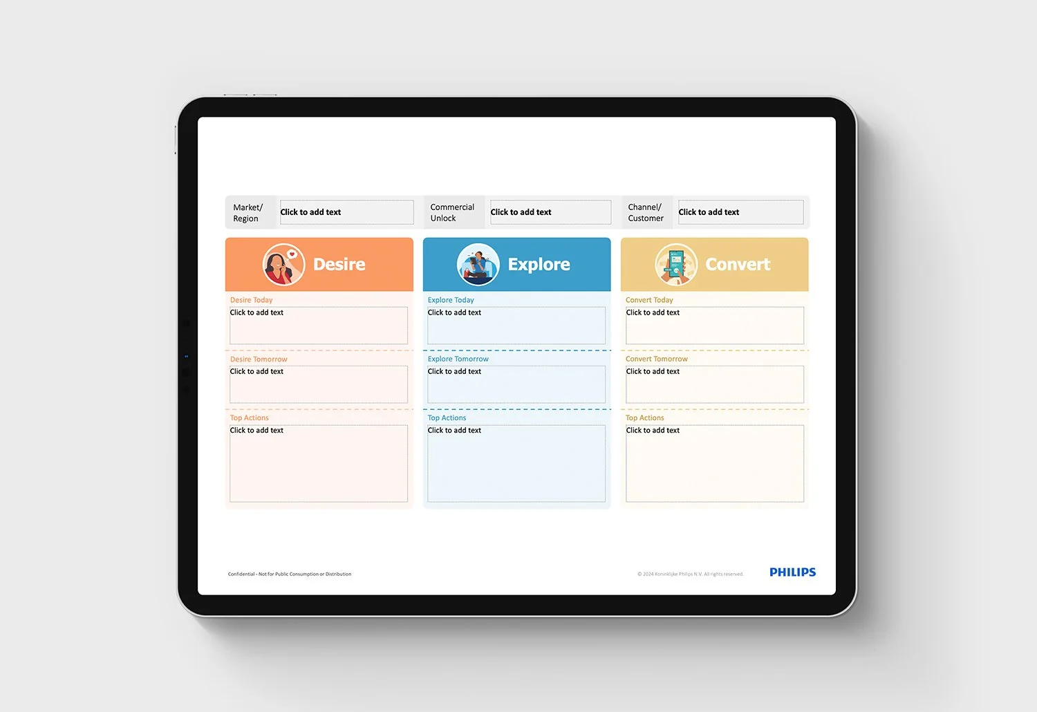 Digital tablet displaying a marketing strategy framework with three columns labeled Desire, Explore, and Convert, each containing sections for today and tomorrow's plans.